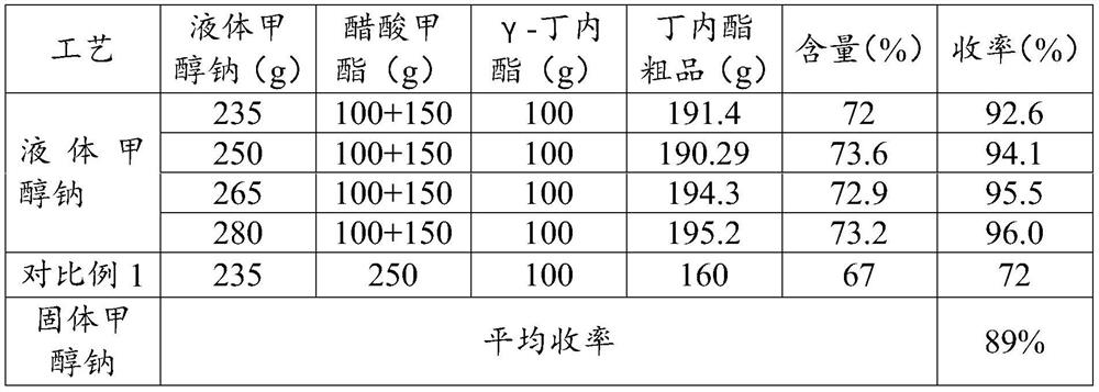 Application of liquid sodium methoxide in synthesis of alpha-acetyl-gamma-butyrolactone and synthesis method of alpha-acetyl-gamma-butyrolactone