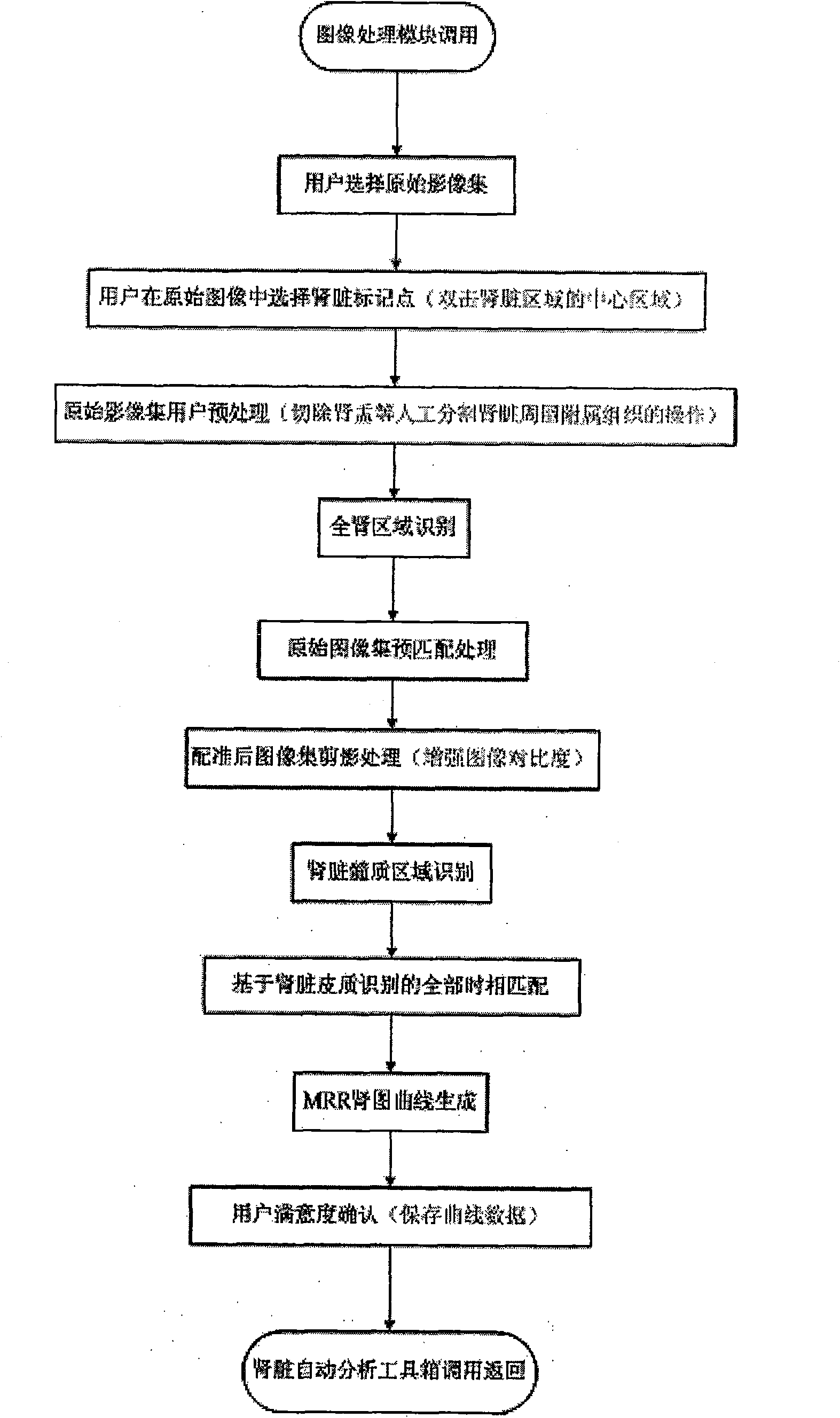 Image processing process based on magnetic resonance three-dimensional renogram