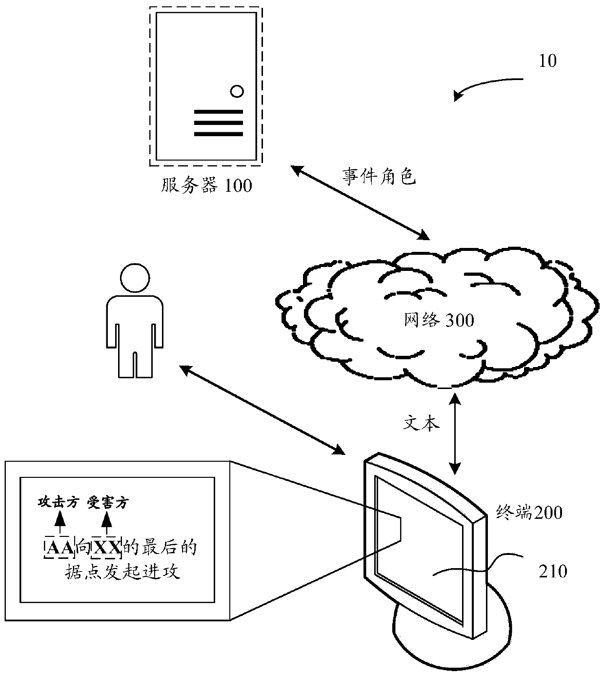 Method and device for processing event roles in text, equipment and storage medium