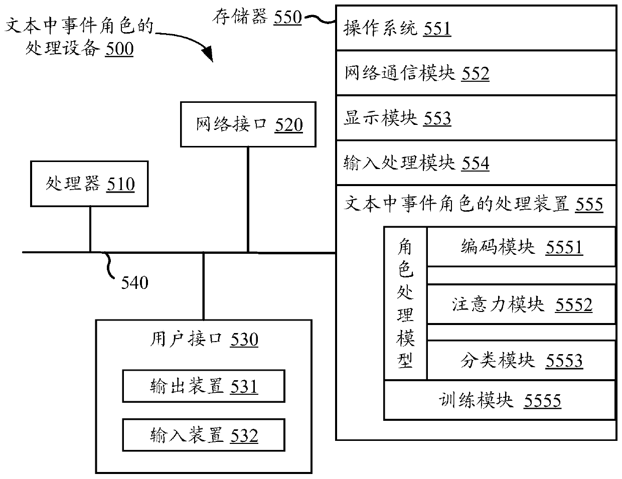 Method and device for processing event roles in text, equipment and storage medium