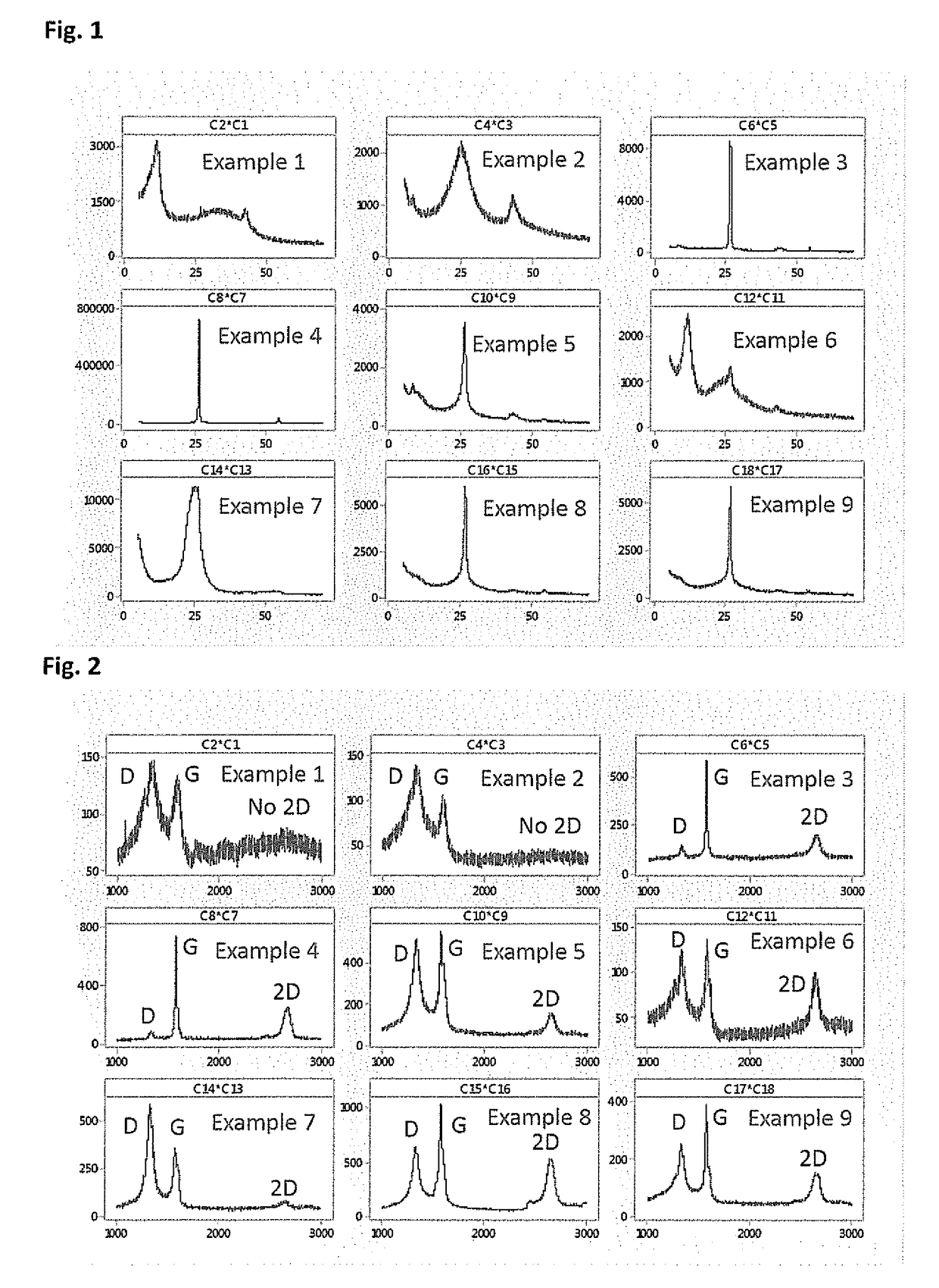 Production of Graphene