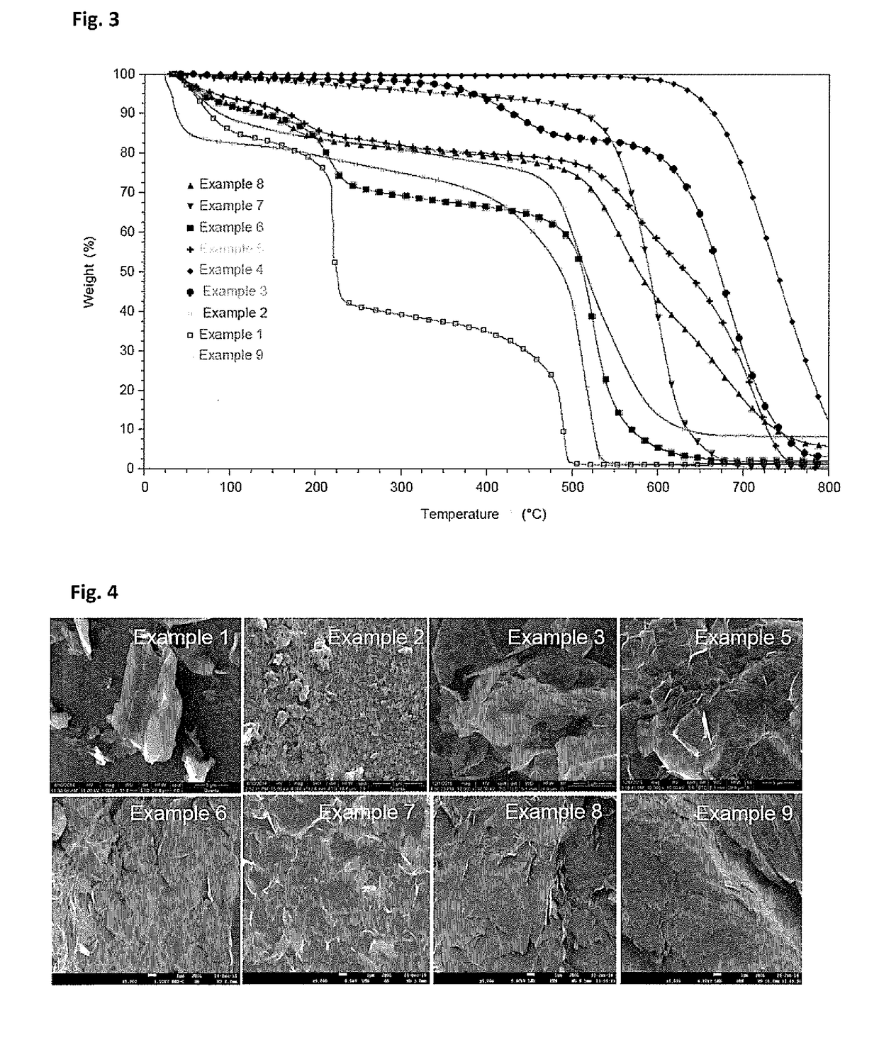 Production of Graphene