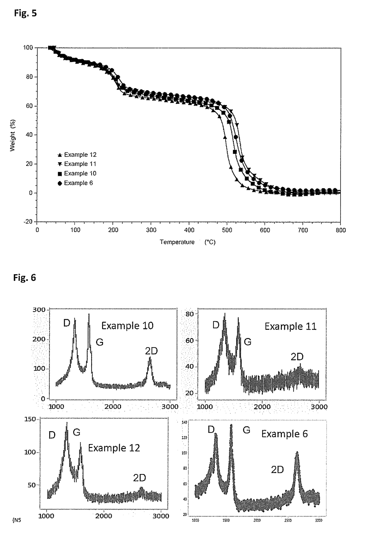 Production of Graphene