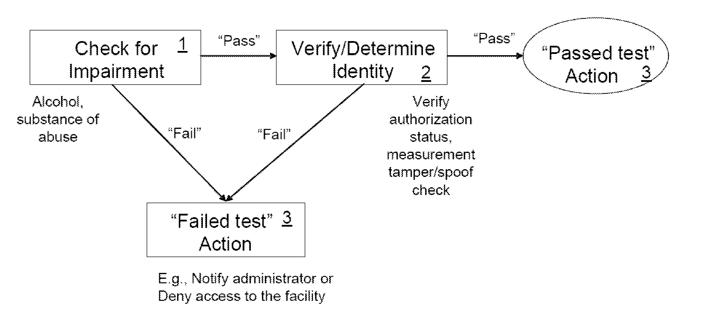 System for Noninvasive Determination of Analytes in Tissue