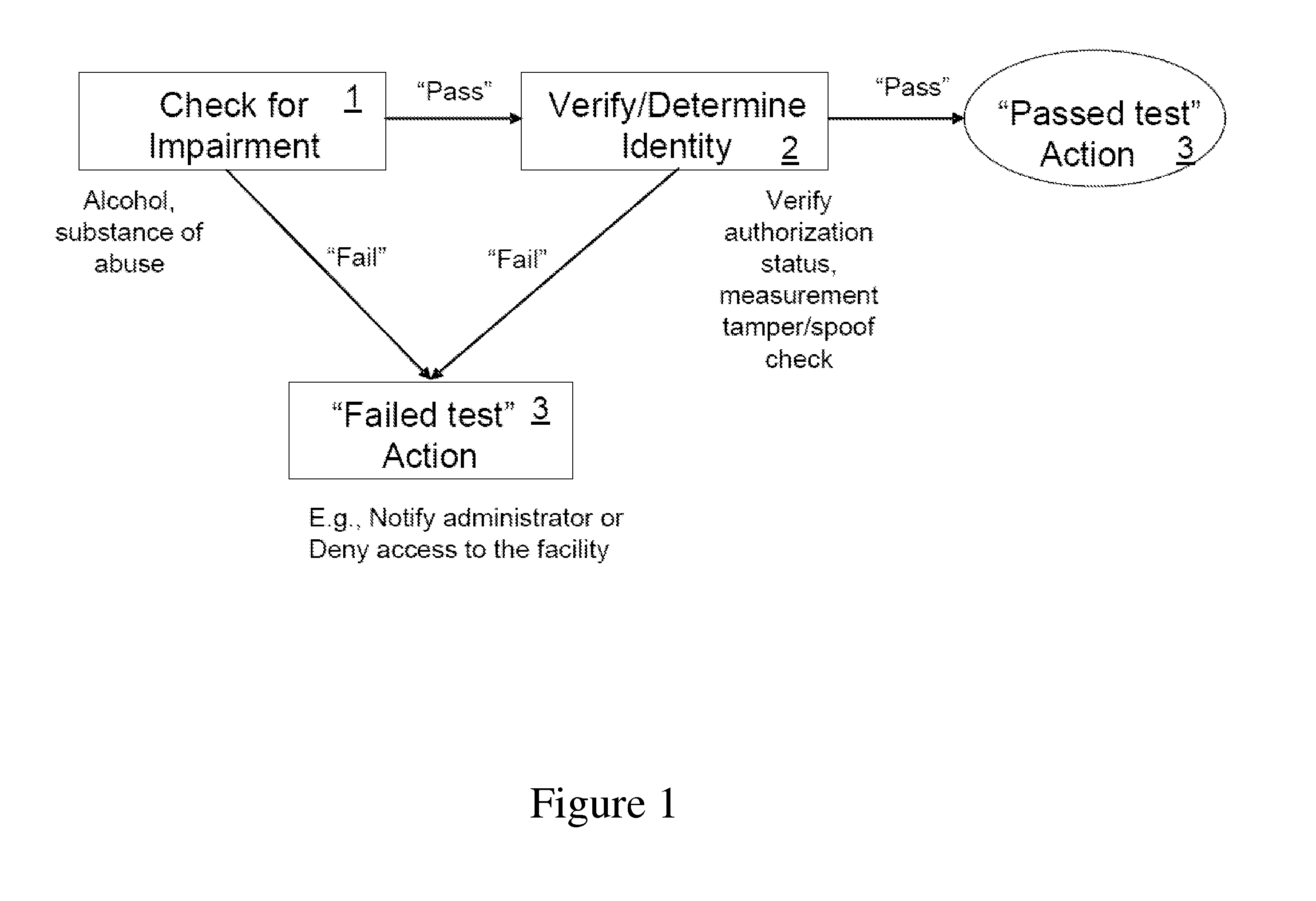 System for Noninvasive Determination of Analytes in Tissue