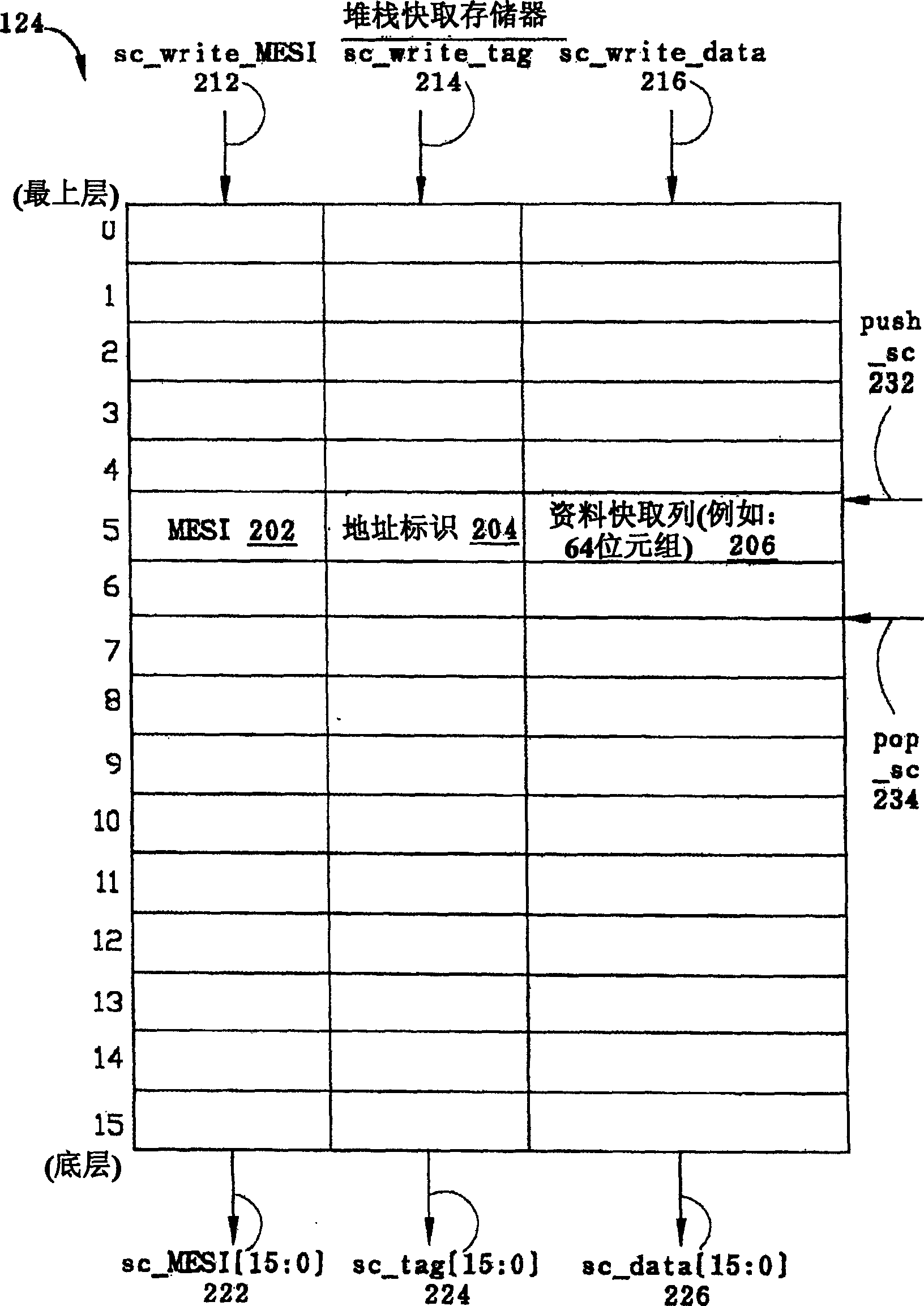 Variable latency stack cache and method for providing data