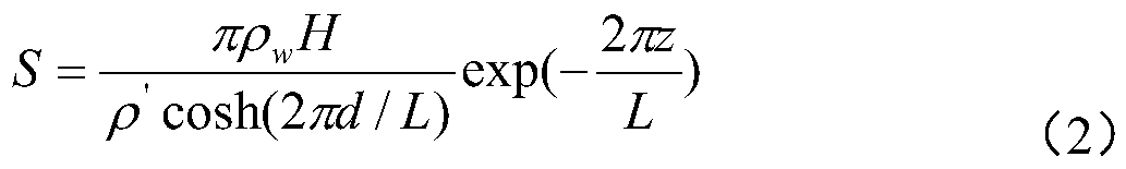 A method for predicting the subsidence depth of breakwater blocks under the action of waves