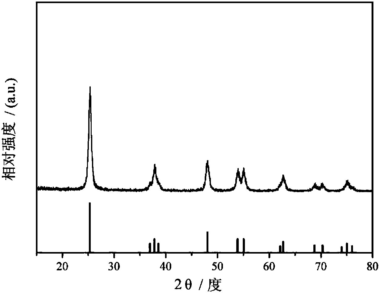 Preparation method of mesoporous titanium dioxide microballoons with controllable particle size