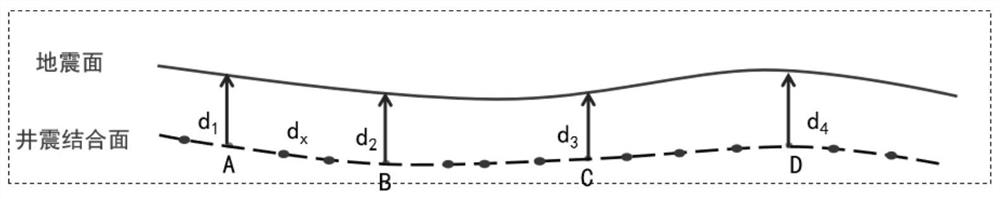 A fast well-seismic calibration method under the condition of dense well pattern