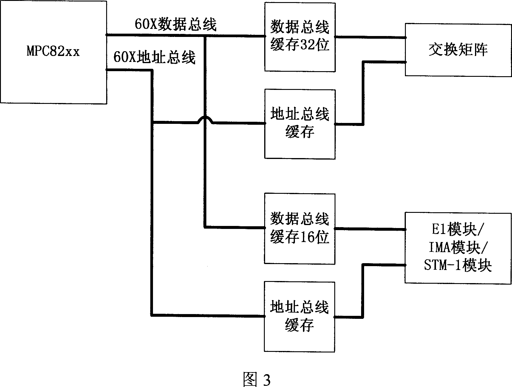 Data test device suitable for interface between base station and its controller