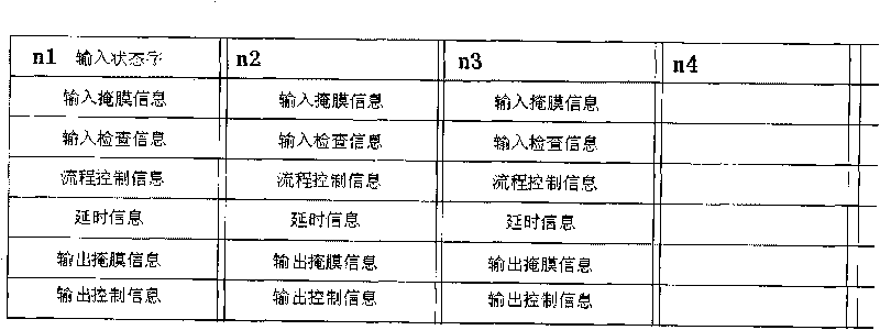 General sequence control algorithm used in programmable logic controller