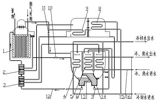 Smoke-type lithium bromide absorption type water chiller-heater unit for heating and normal temperature smoke exhaust