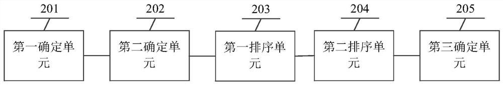 A live broadcast room display method, device and readable storage medium