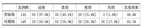 Liver soothing and bladder relieving traditional Chinese medicine preparation for treating gall-stone