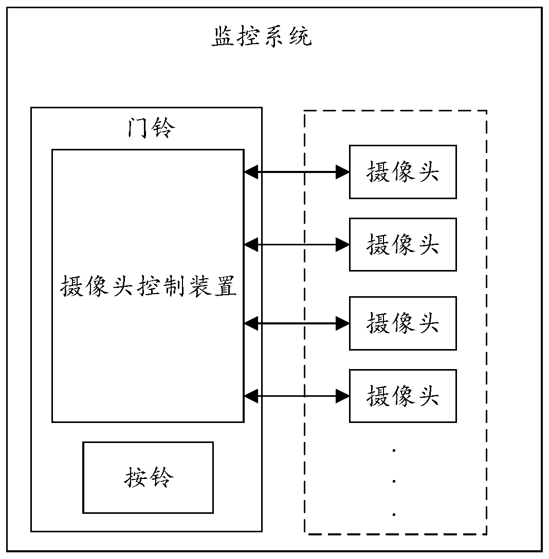 Camera control method and device and storage medium