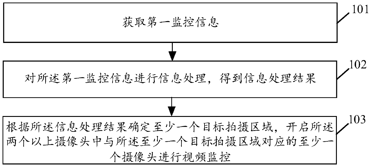 Camera control method and device and storage medium