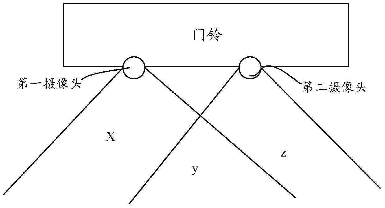 Camera control method and device and storage medium