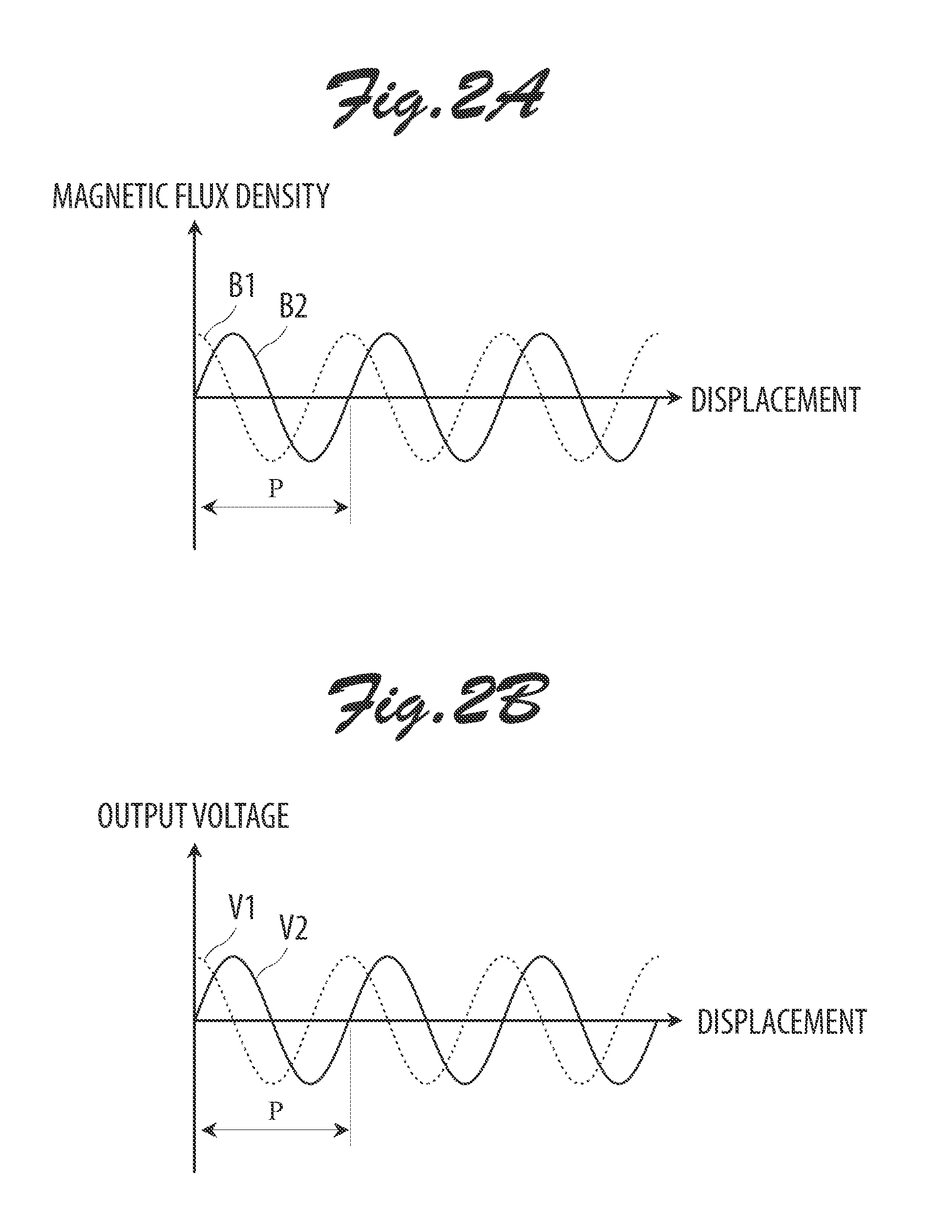 Magnetic encoder with improved resolution