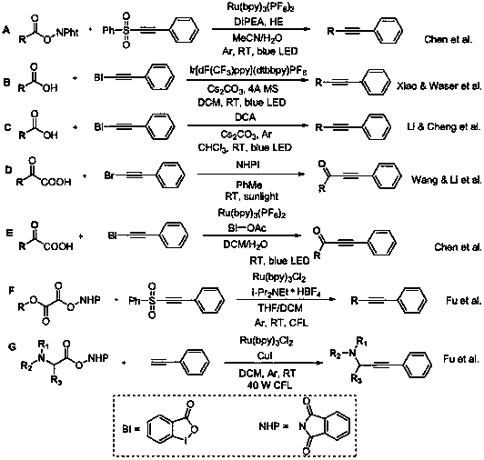 Preparation method of aryl alkyne catalyzed by visible light