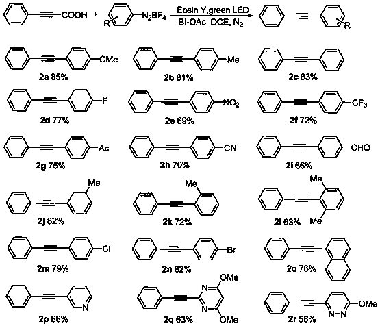 Preparation method of aryl alkyne catalyzed by visible light