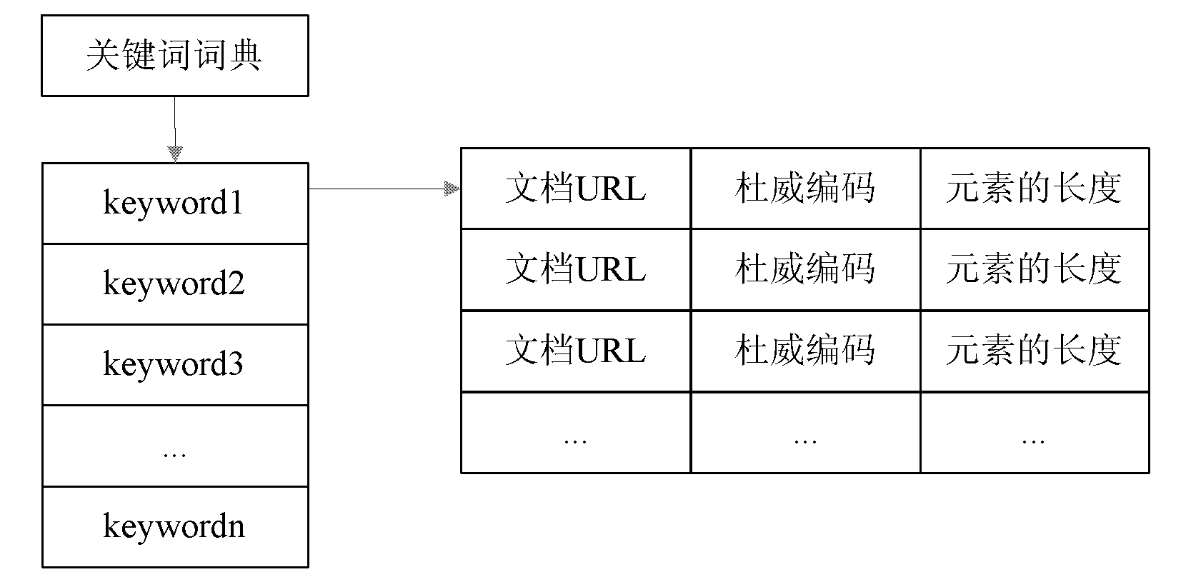 Indexing structure of XML (Extensive Markup Language) document