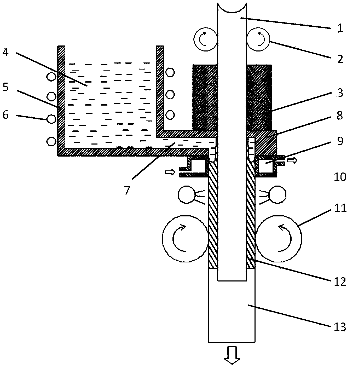 Clad material solid/liquid composite continuous-casting forming device and method