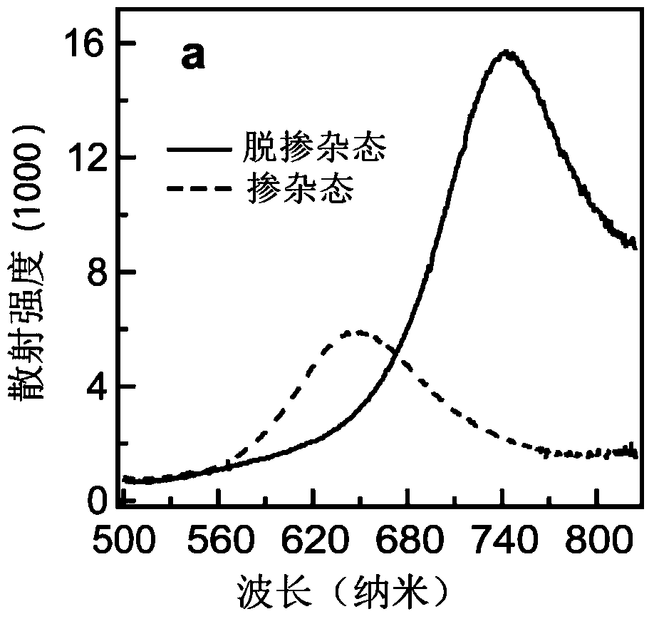 Surface plasmon switch and manufacturing method thereof