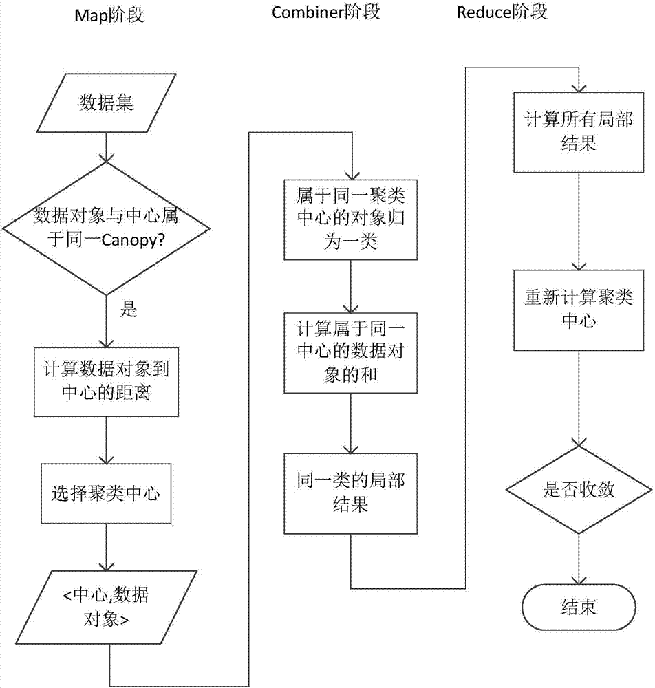 Data mining-based elevator accident pre-warning and forecasting system