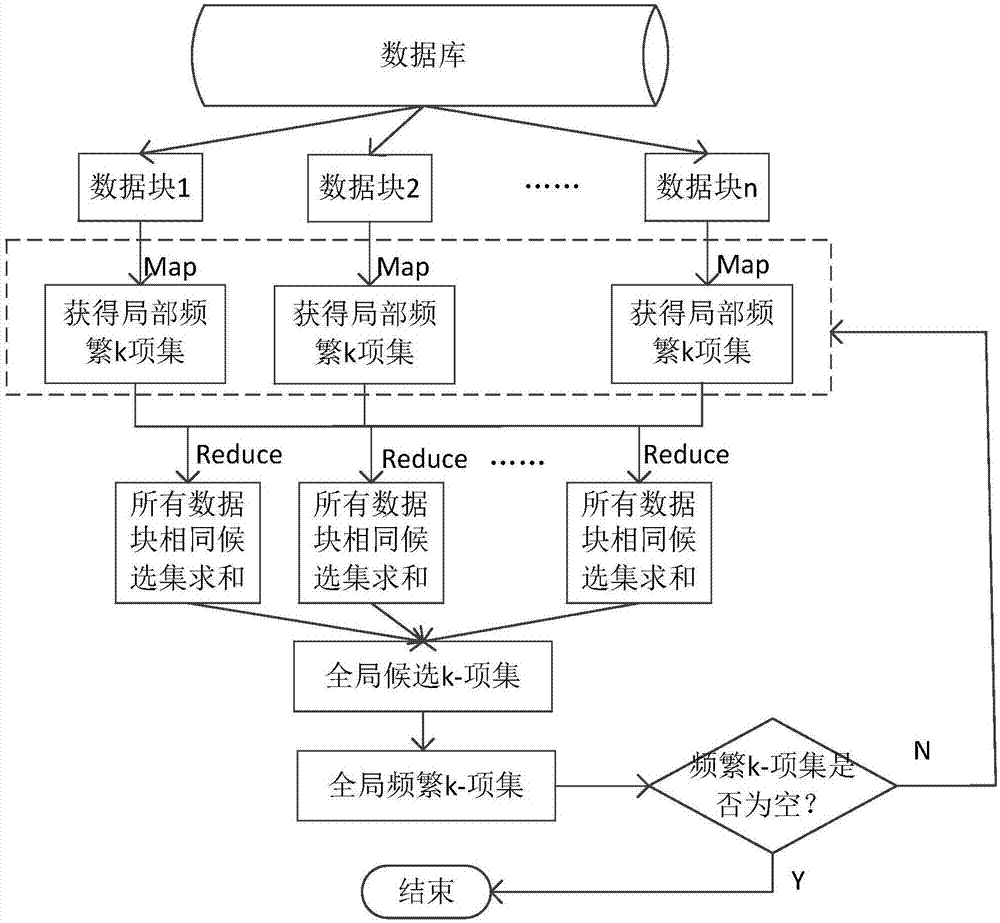 Data mining-based elevator accident pre-warning and forecasting system