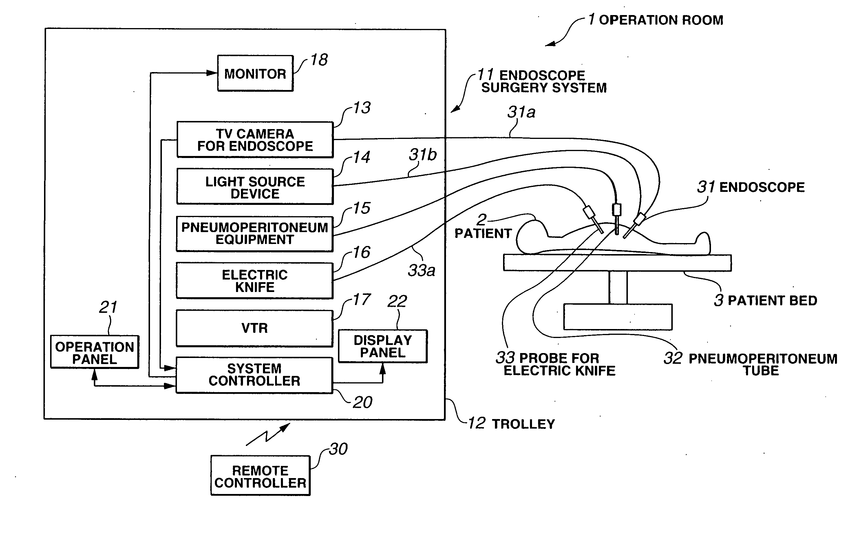 Medical system