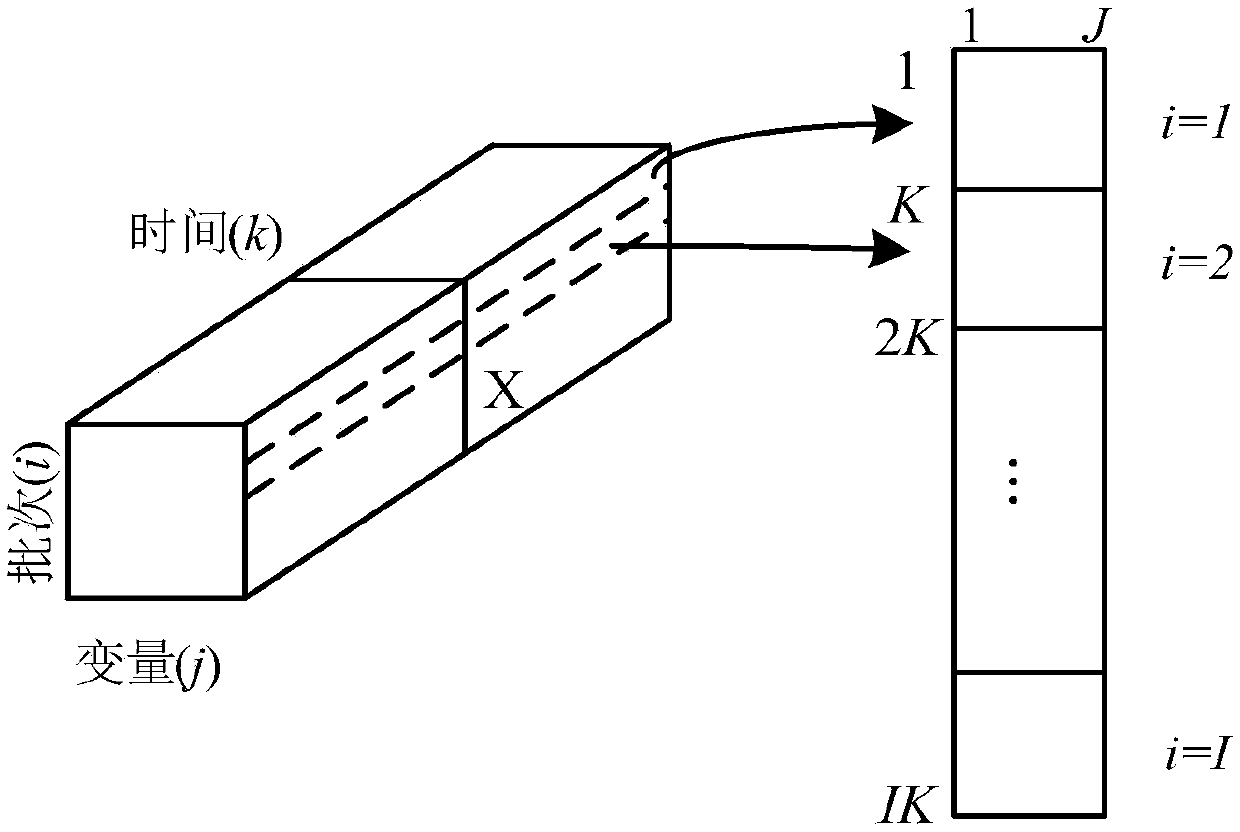 DSSAE-based intermittent process fault diagnosis method