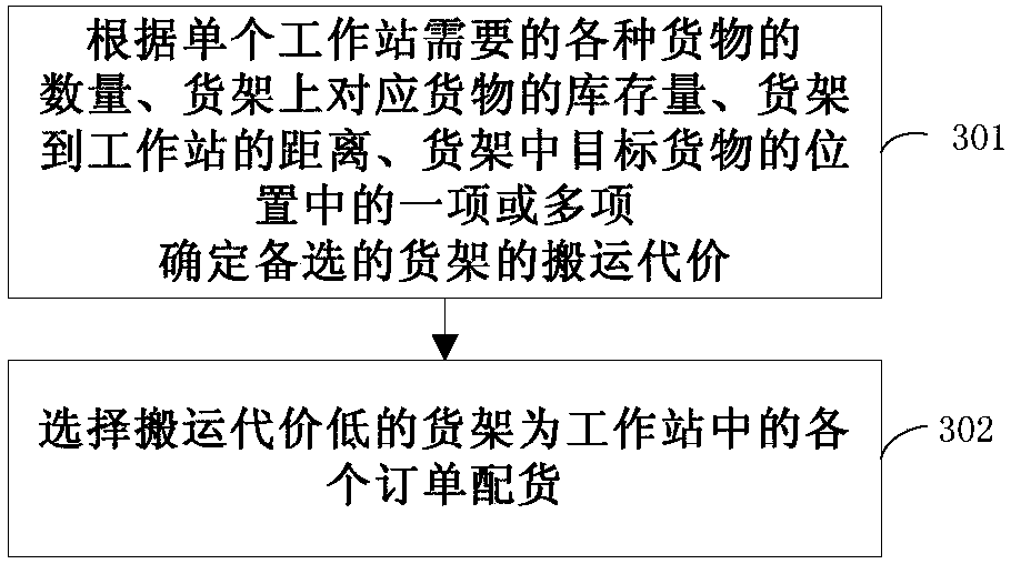 Cargo sorting method, server and system