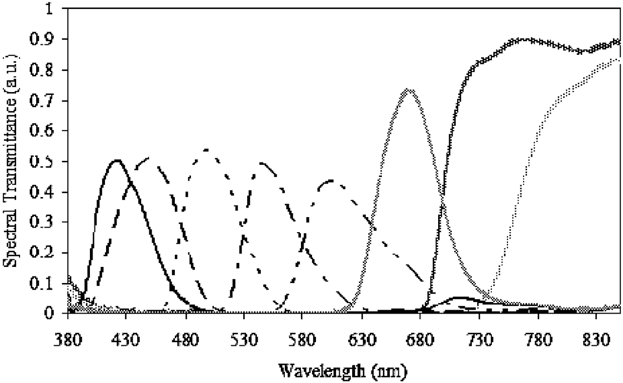 Painting pigment identification system based on multispectral imaging and method thereof