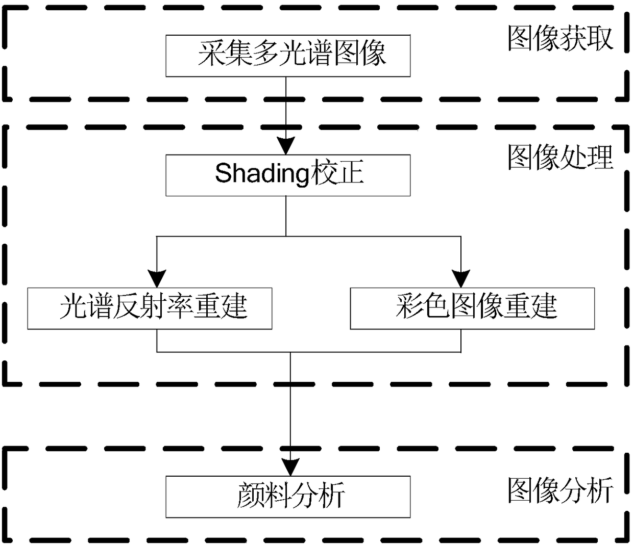 Painting pigment identification system based on multispectral imaging and method thereof