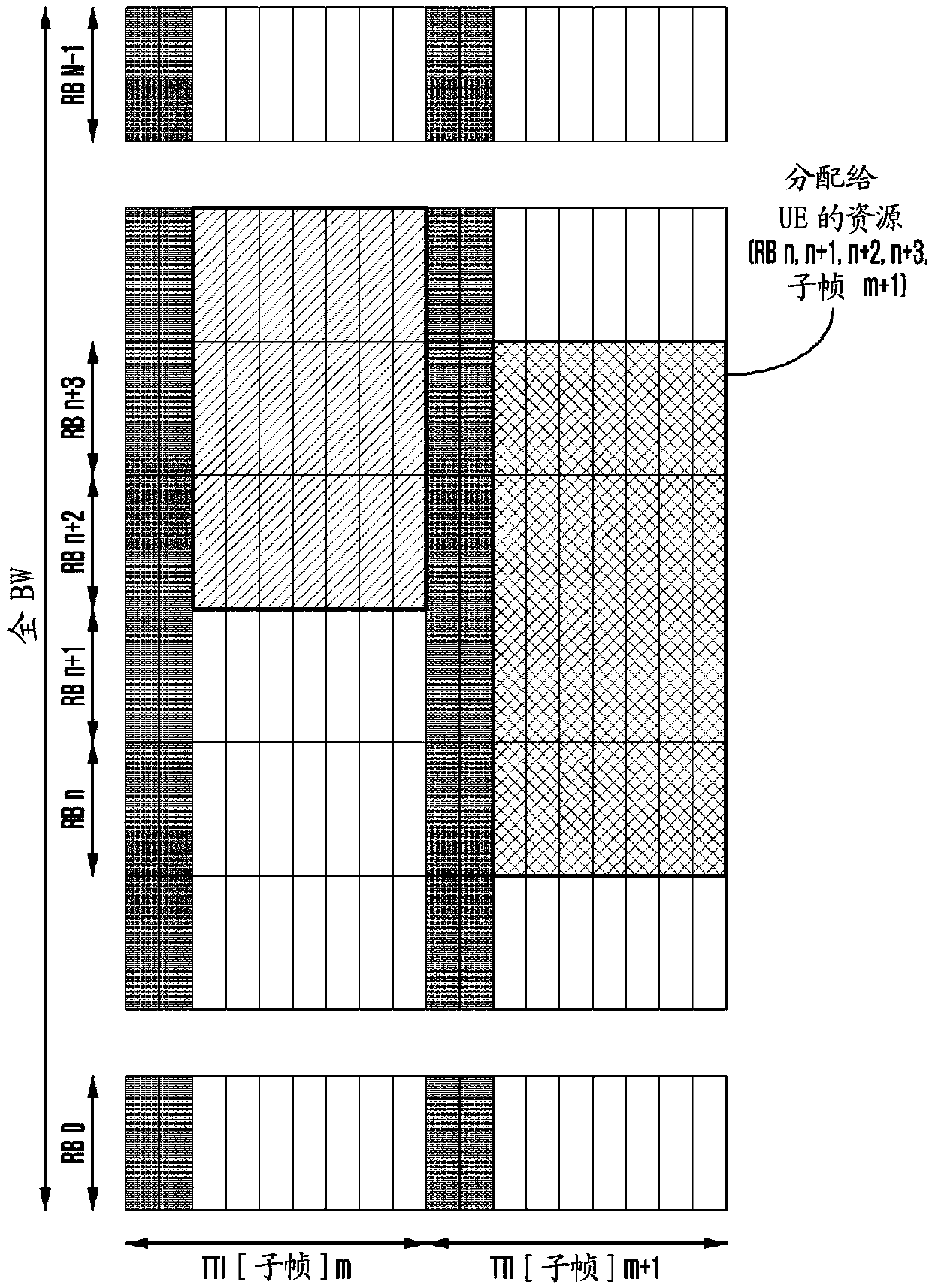 Method and apparatus of data transmission in next generation cellular networks