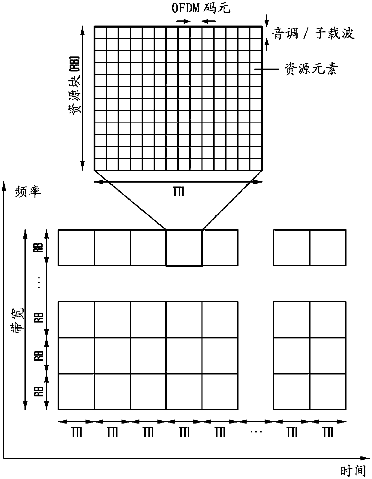 Method and apparatus of data transmission in next generation cellular networks