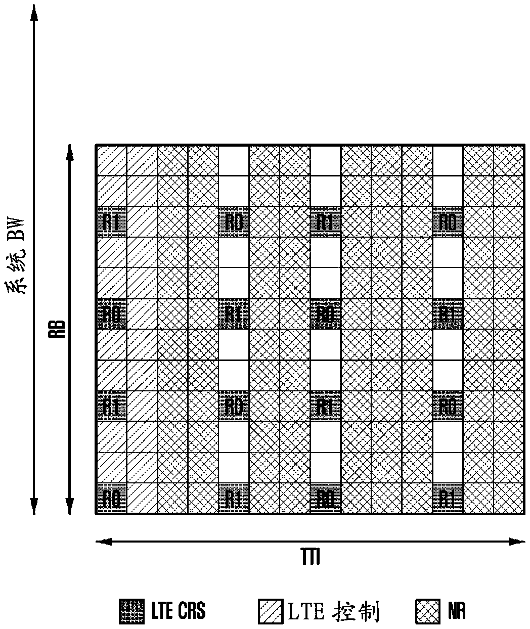 Method and apparatus of data transmission in next generation cellular networks