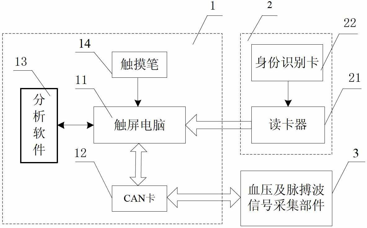 Self-service type cardiovascular function detecting system and using method thereof