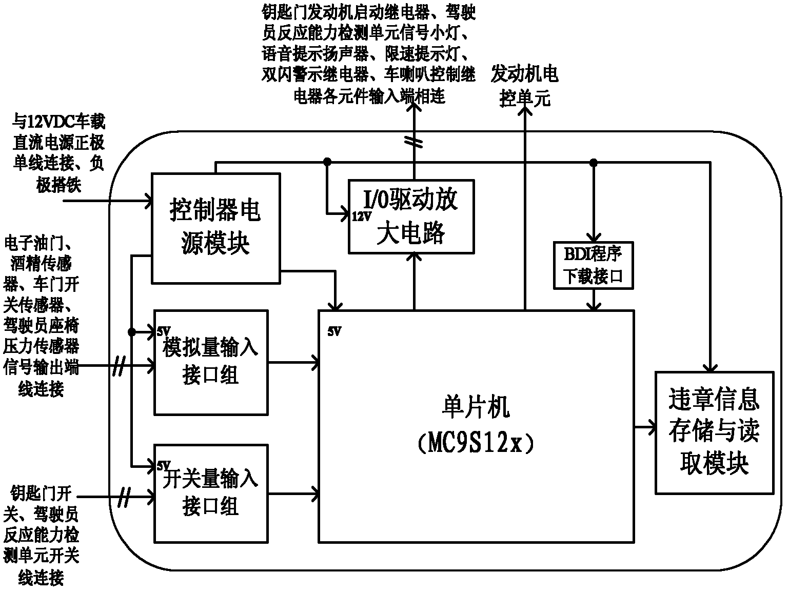 Warning and intervention system for drunk driving of drivers and operation and control method of warning and intervention system for drunk driving of drivers