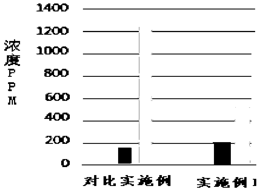 Nutrient solution for soilless culture and preparation method thereof