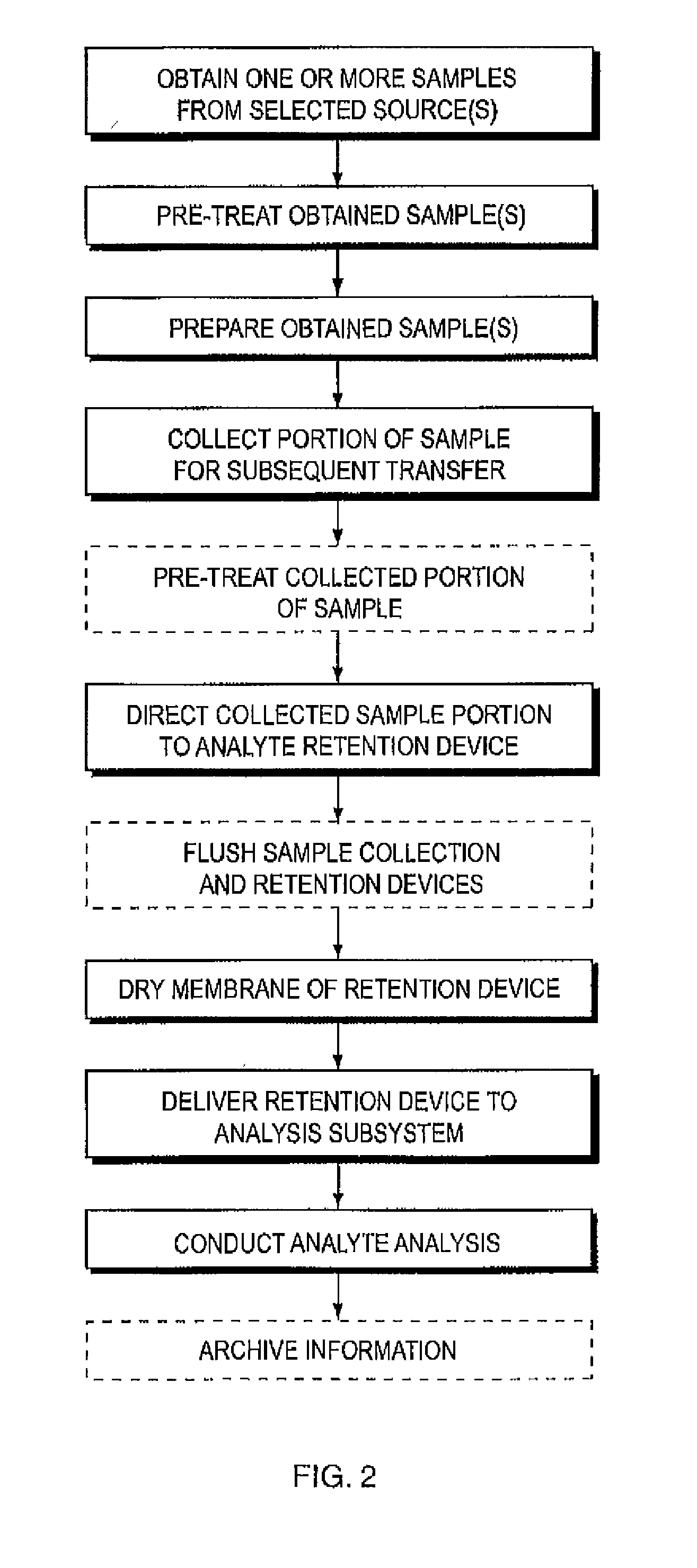 Apparatus and method for determining analyte content in a fluid