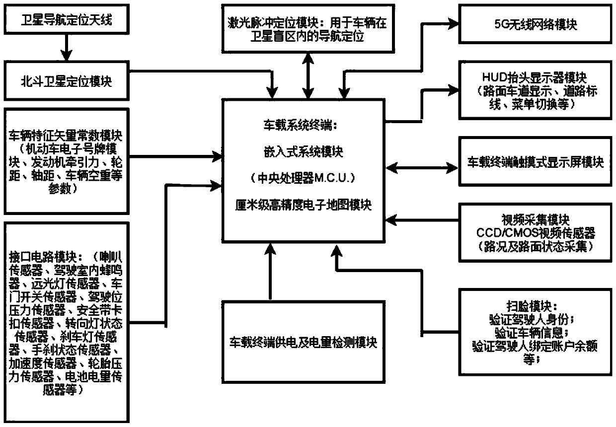 Smart traffic management system