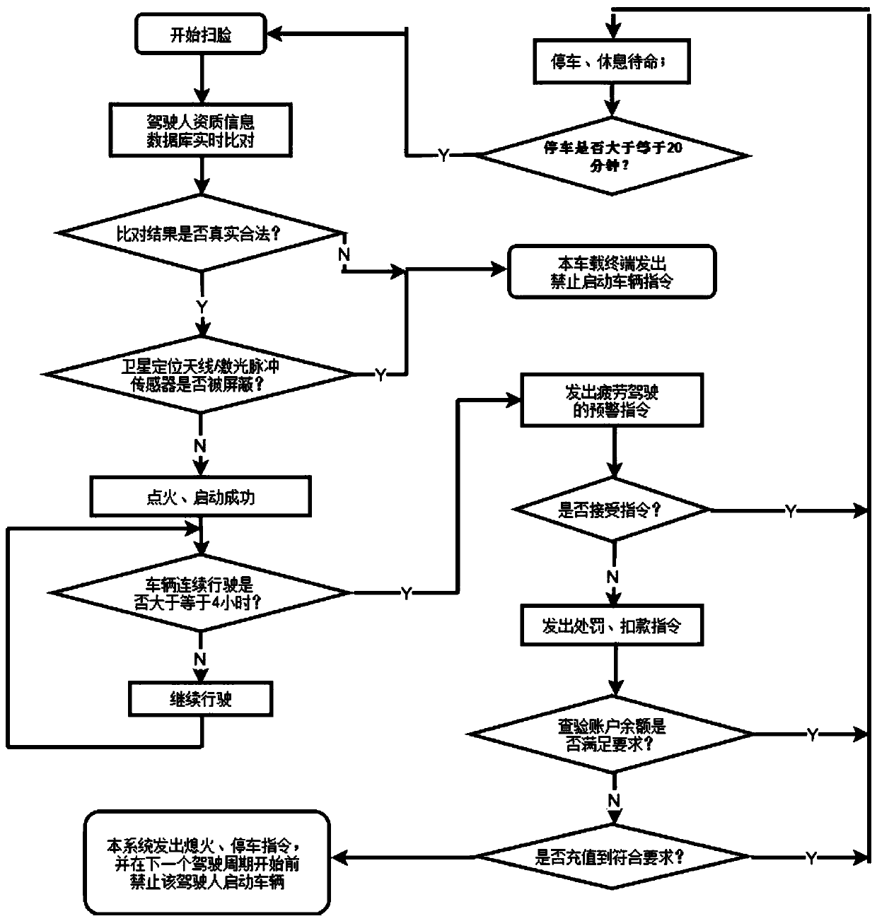 Smart traffic management system