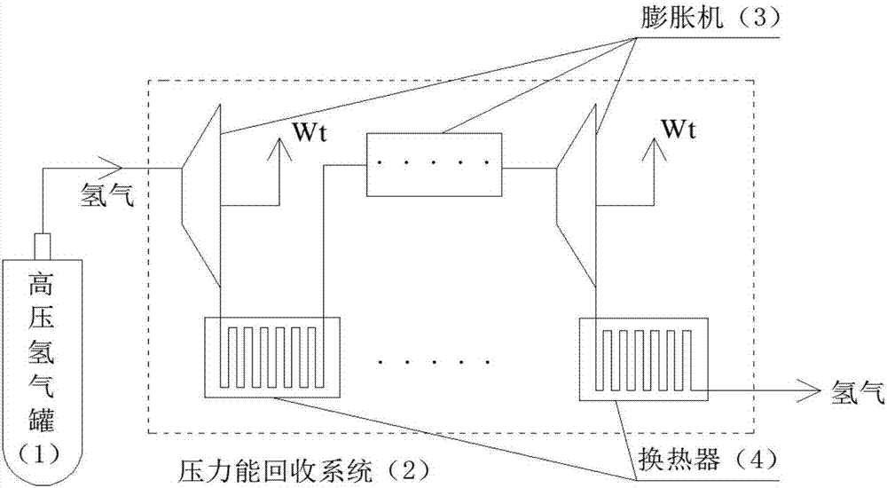 Pressure energy recycle device for high-pressure hydrogen storage tank of hydrogen fuel cell automobile