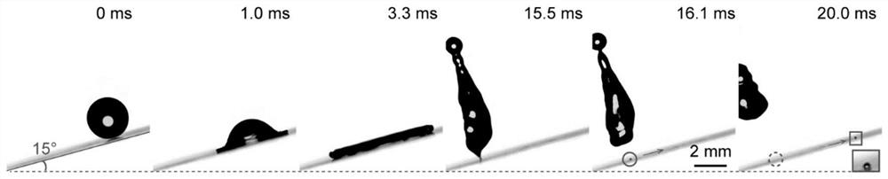 Preparation method and control method of micro-droplets