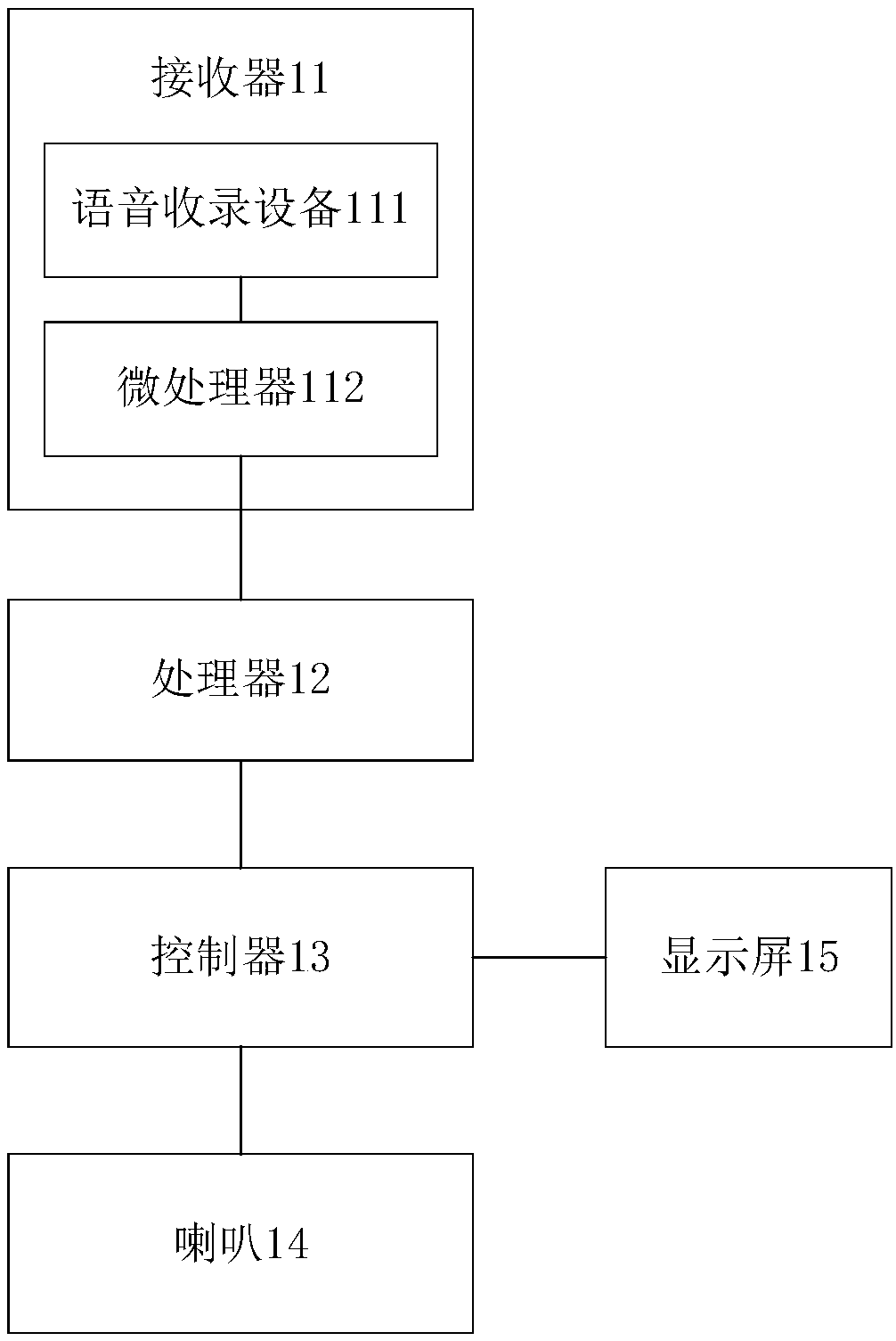 Injection molding machine, control method, system and device thereof, and readable storage medium