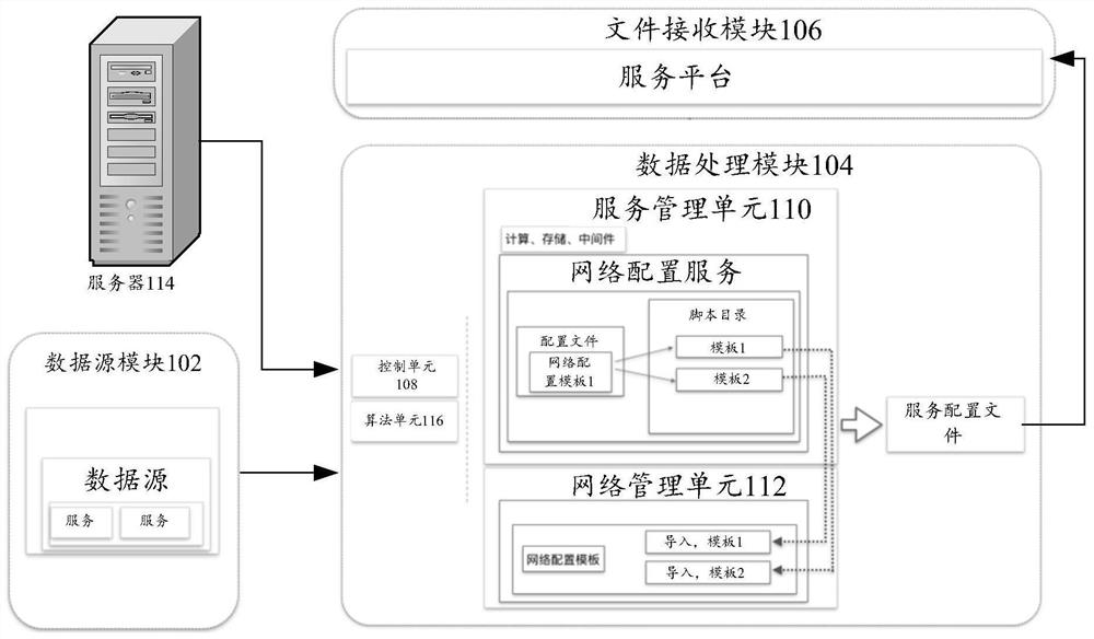 Network configuration method and device