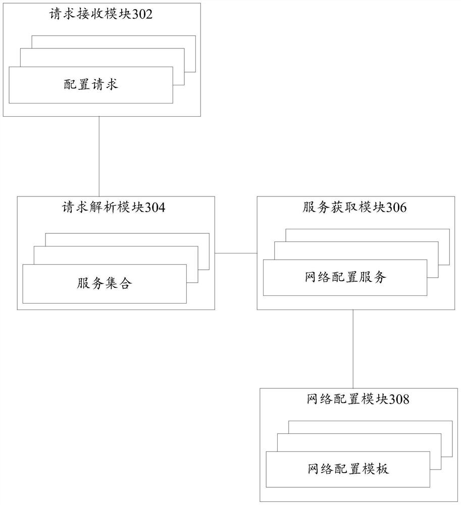 Network configuration method and device