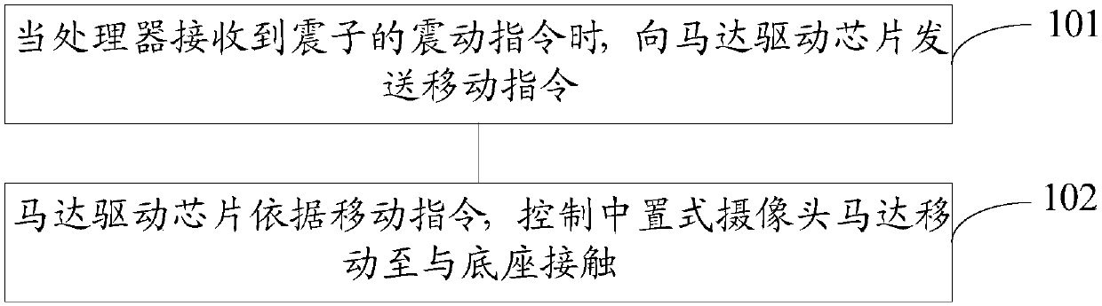 Method for preventing resonance of motor and vibrator and mobile terminal