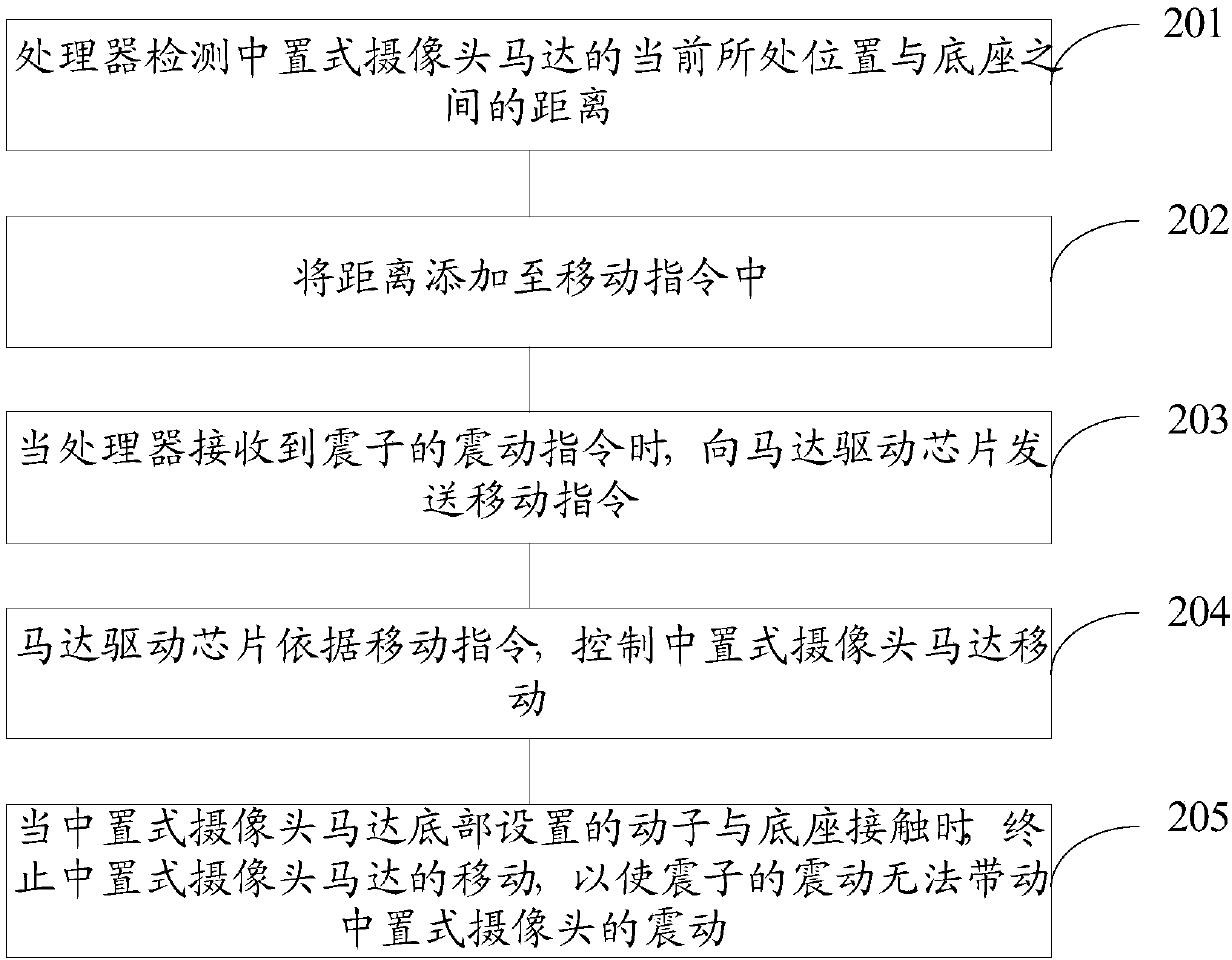 Method for preventing resonance of motor and vibrator and mobile terminal